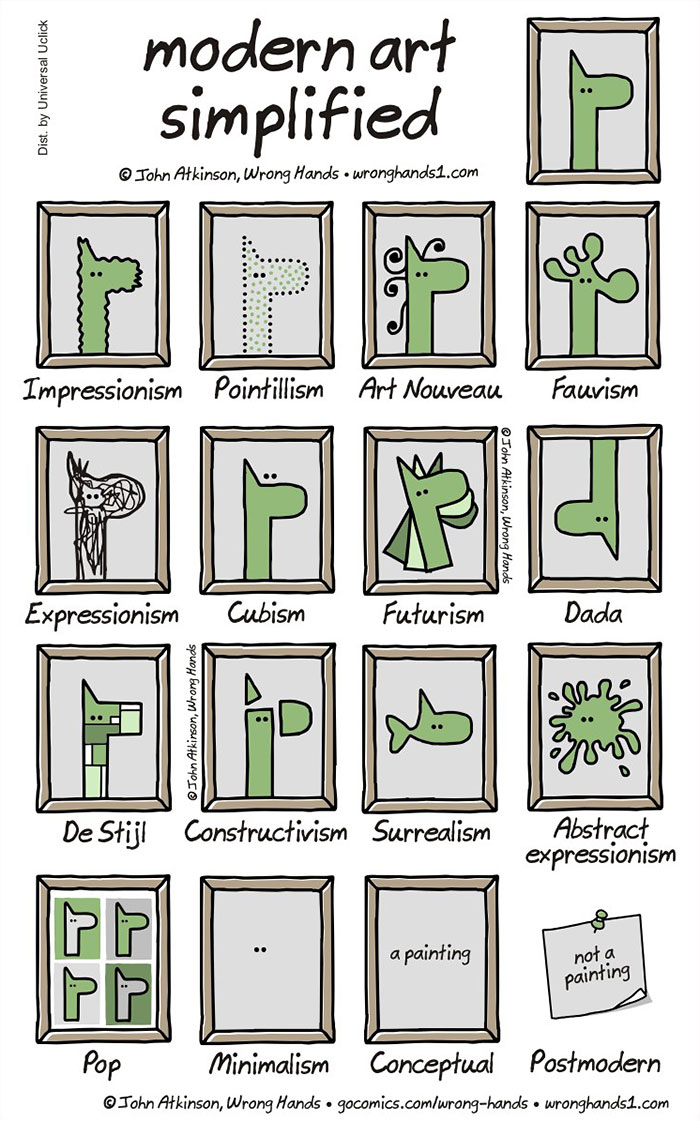 modern-art-simplified-comic-guide-john-atkinson-wrong-hands-1