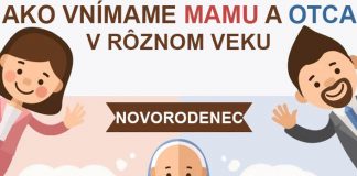 Vzťah k rodičom | Ilustrácie, ako vnímame mamu a otca v rôznom veku